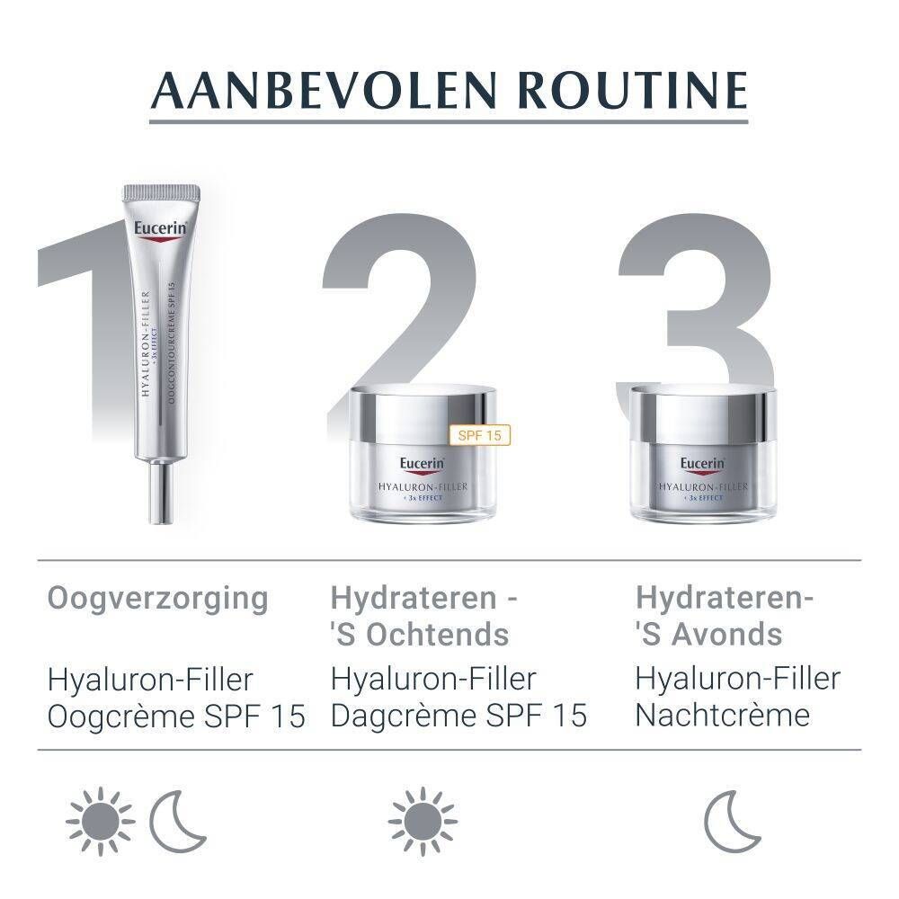 Aanbevolen routine. Productafbeeldingen: oogcrème, dagcrème, nachtcrème. Zon- en maansymbolen.