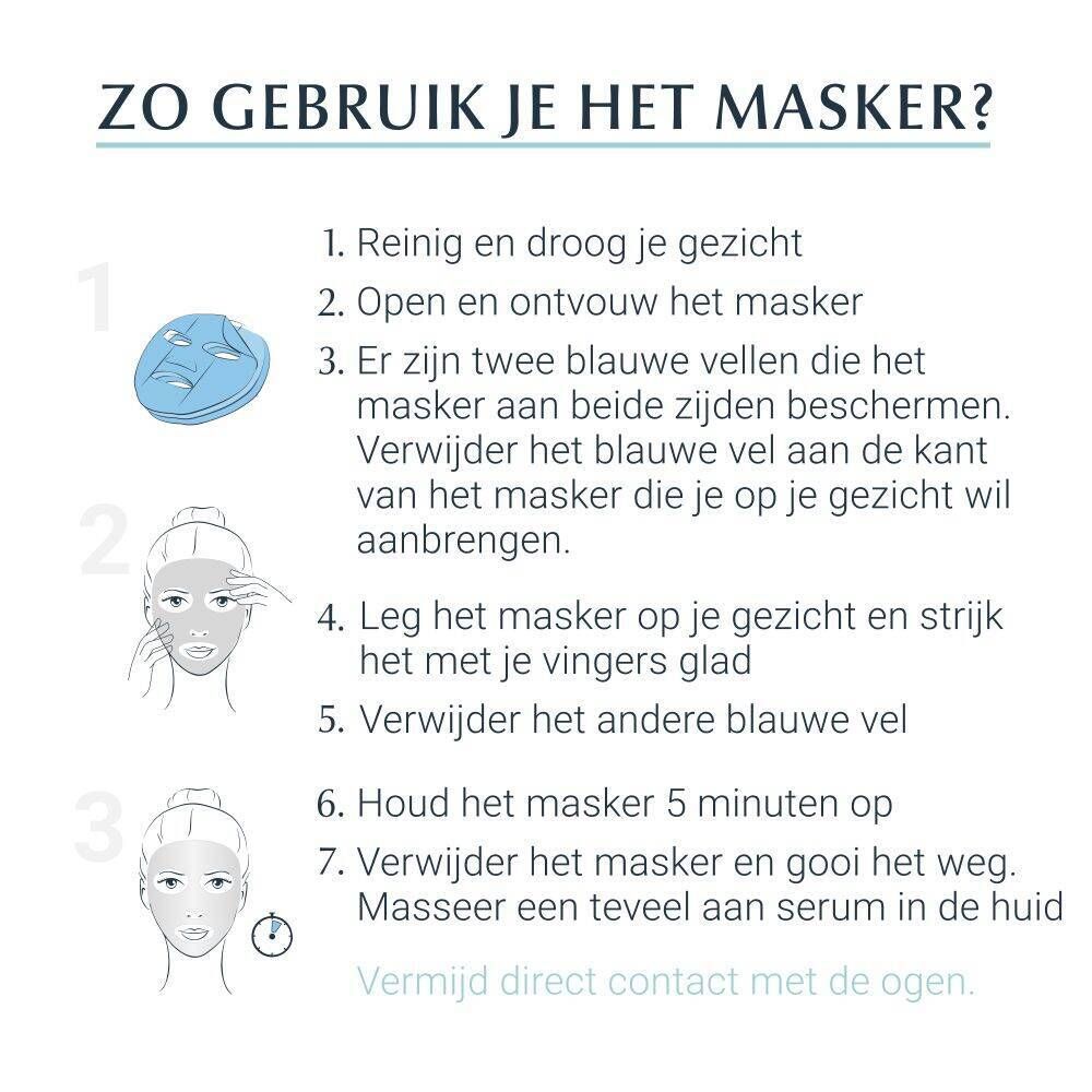 Instructies voor het gebruik van het masker. Illustraties en tekst. Stappen: Reinigen, openen, aanbrengen, 5 minuten laten inwerken.