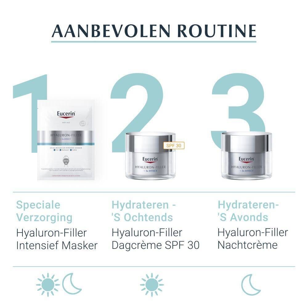 Aanbevolen routine. Producten: Hyaluron-Filler Intensief Masker, Dagcrème SPF 30, Nachtcrème. Illustraties: Zon, Maan.