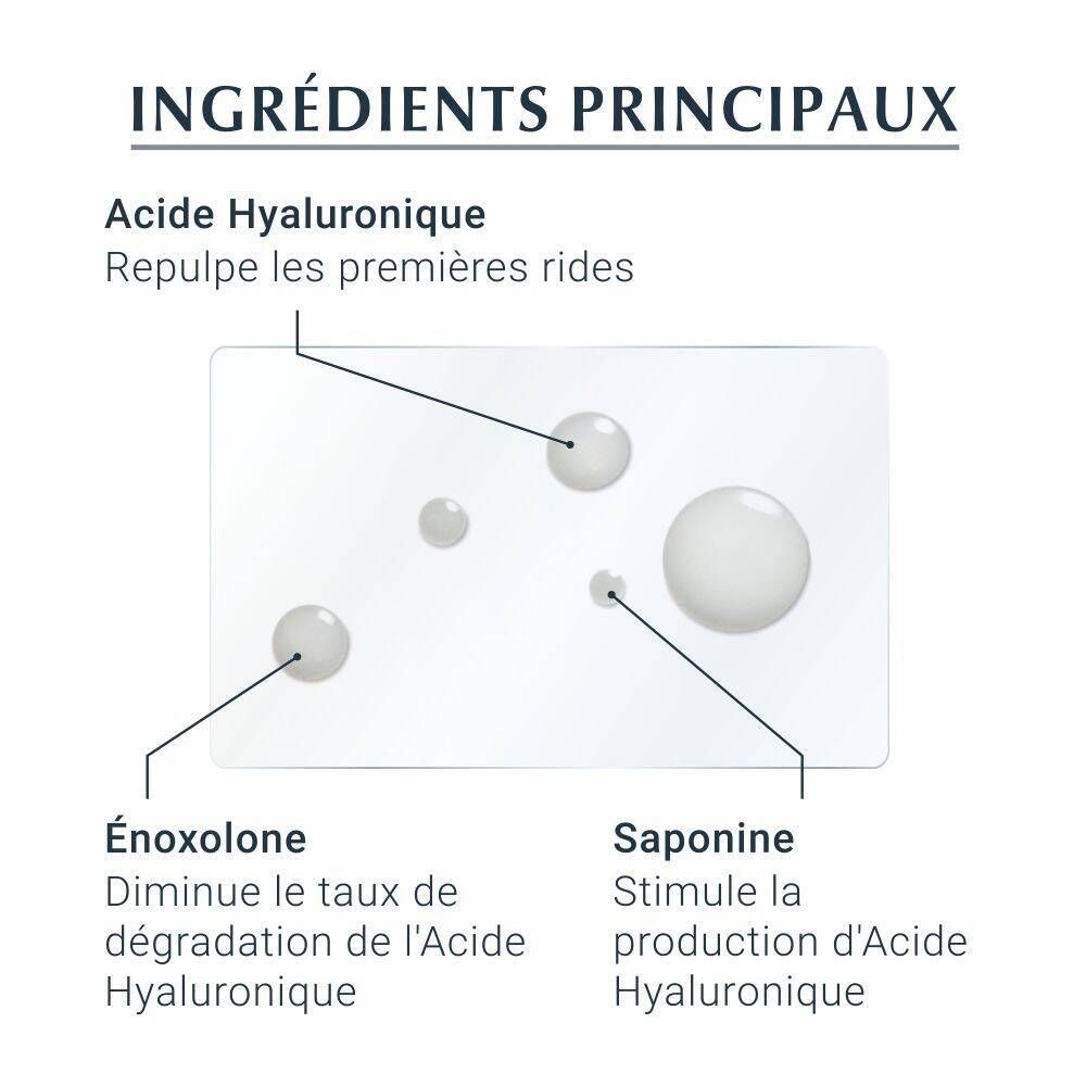 Graphique avec ingrédients : Acide Hyaluronique, Énoxolone, Saponine. Texte : Ingrédients principaux, réduit les rides.