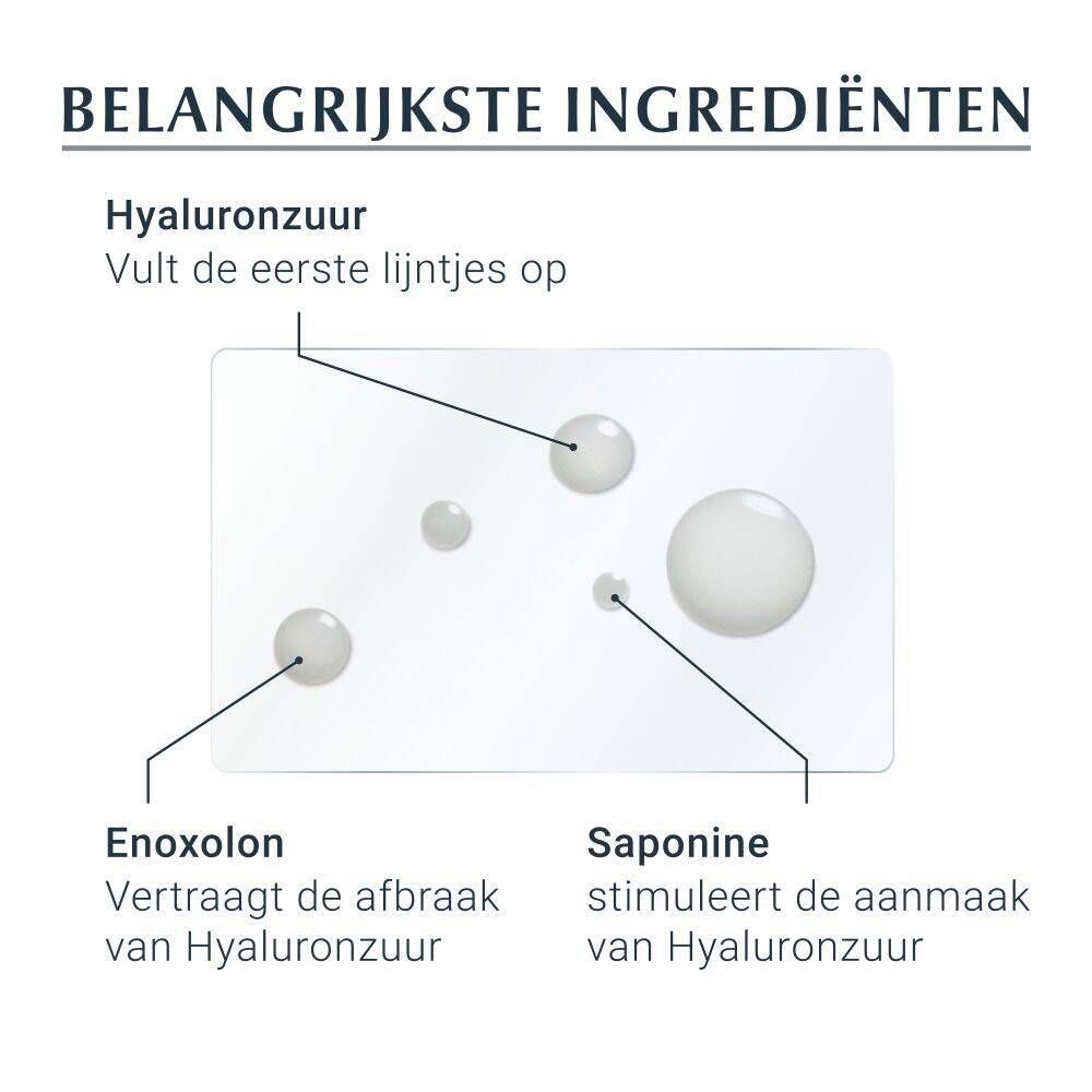 Grafiek met ingrediënten: Hyaluronzuur, Enoxolon, Saponine. Tekst: Belangrijkste ingrediënten, vermindert rimpels.