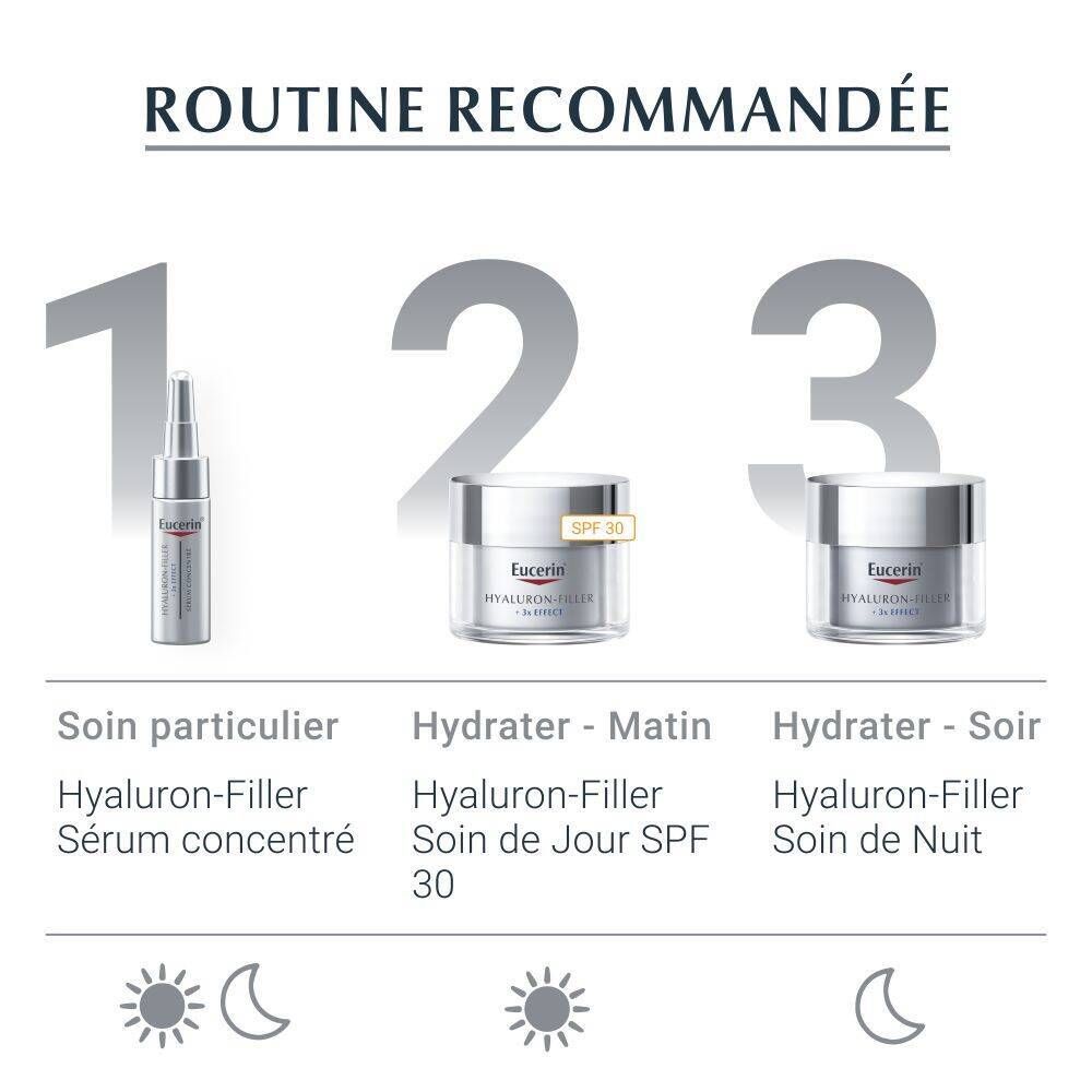 Routine recommandée : Sérum, crème de jour SPF 30, crème de nuit. Texte : Hyaluron-Filler, soleil, lune.