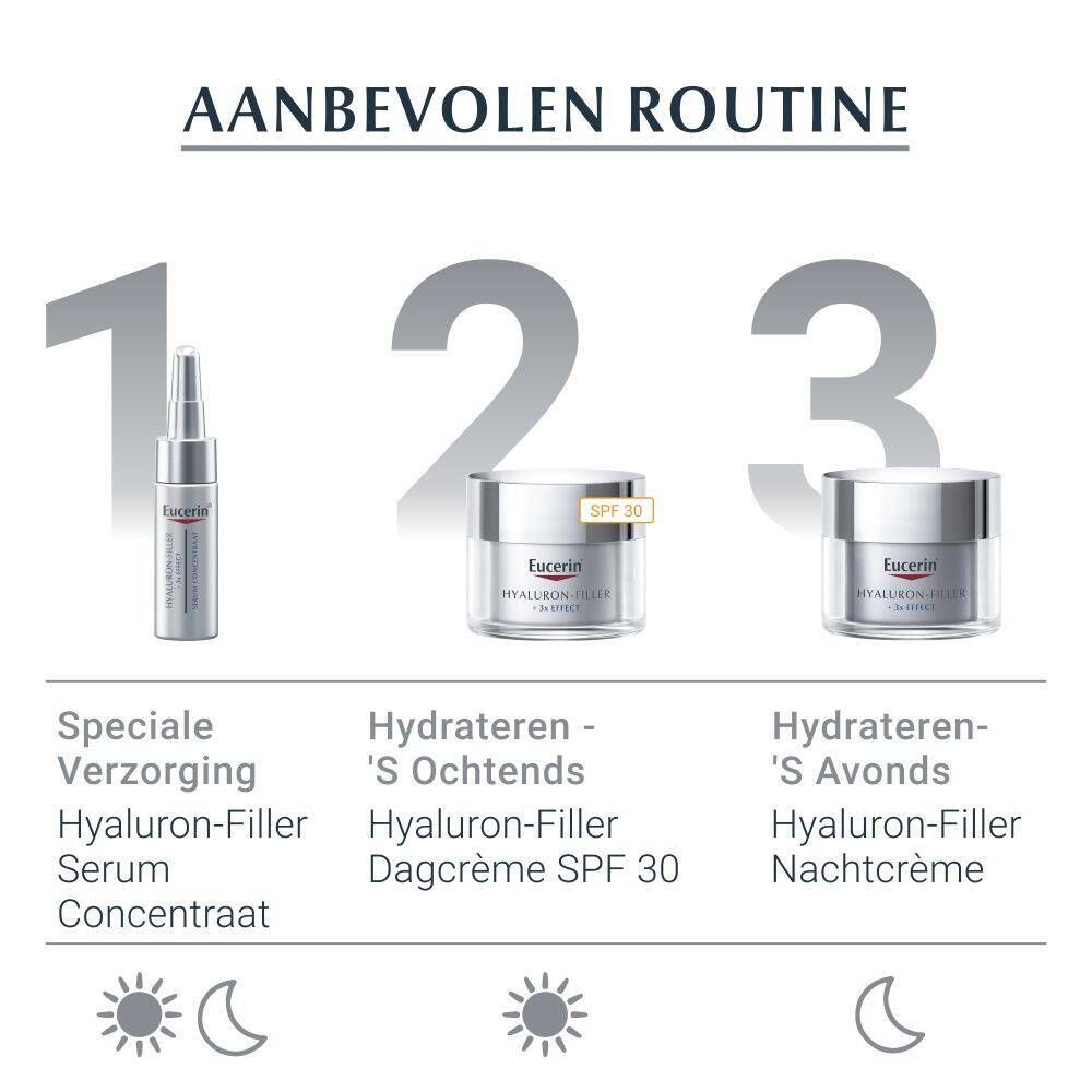 Aanbevolen routine: Serum, dagcrème SPF 30, nachtcrème. Tekst: Hyaluron-Filler, zon, maan.