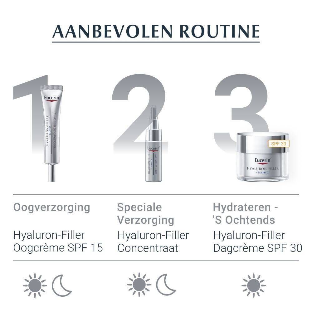 Aanbevolen routine: Serum, dagcrème SPF 30, nachtcrème. Zon- en maansymbolen.