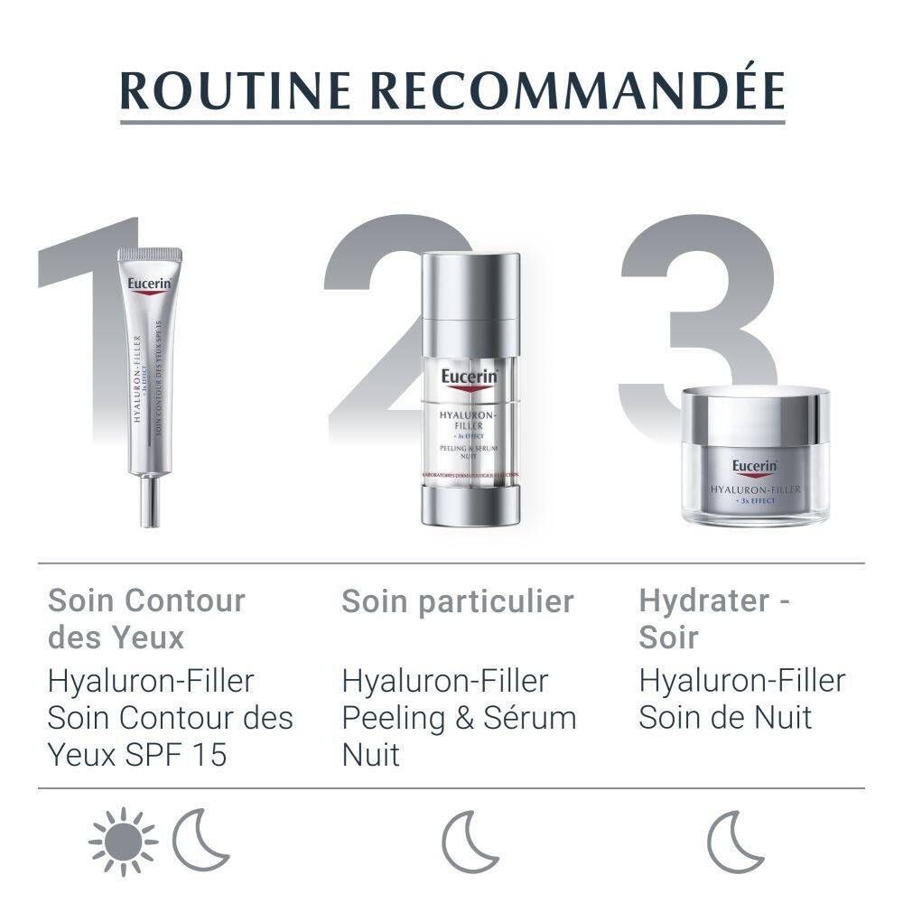 Routine recommandée: Soin des yeux, Peeling & Sérum Nuit, Soin de nuit. Produits et symboles.