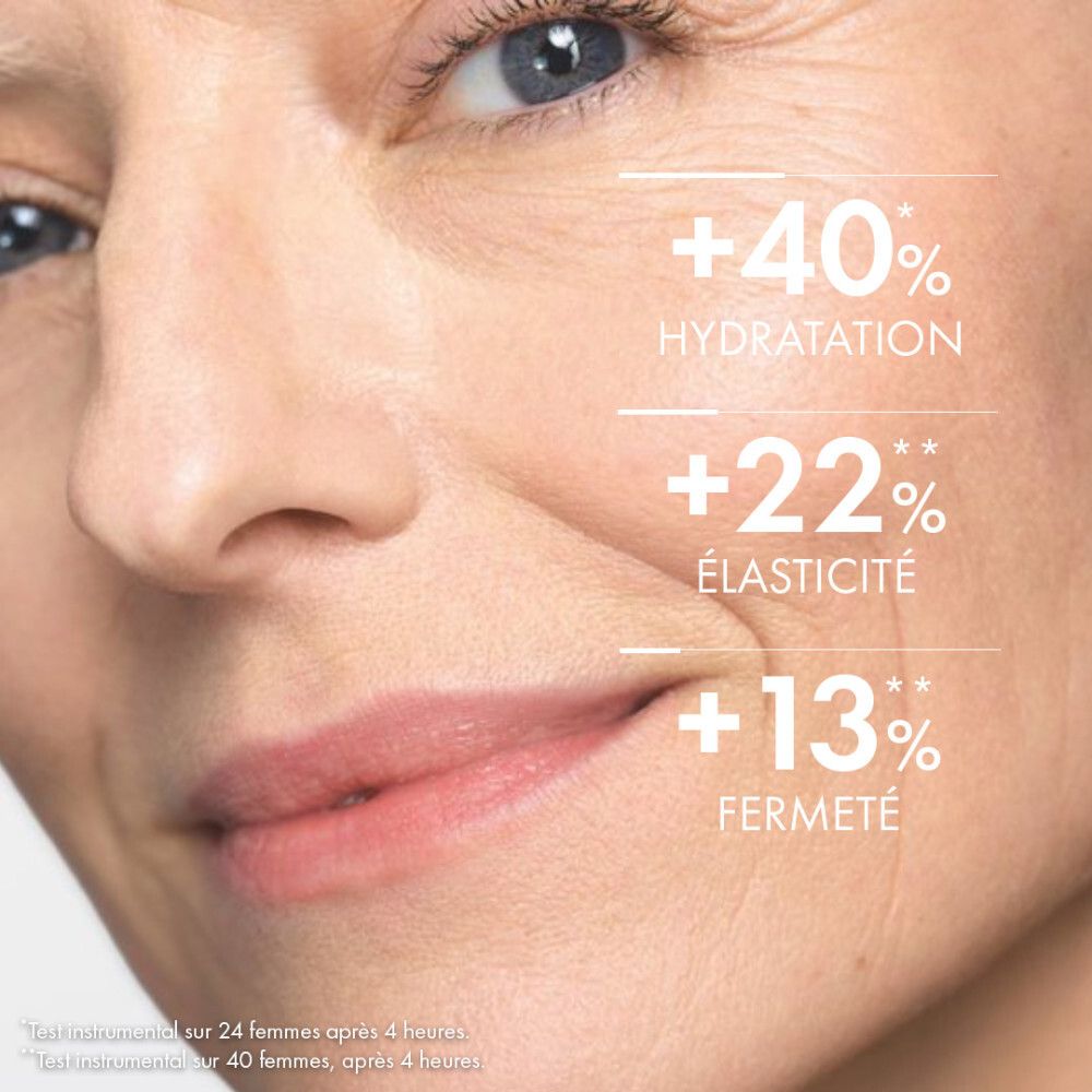 Visage d'une femme. Texte: +40% Hydratation, +22% Elasticité, +13% Fermeté.
