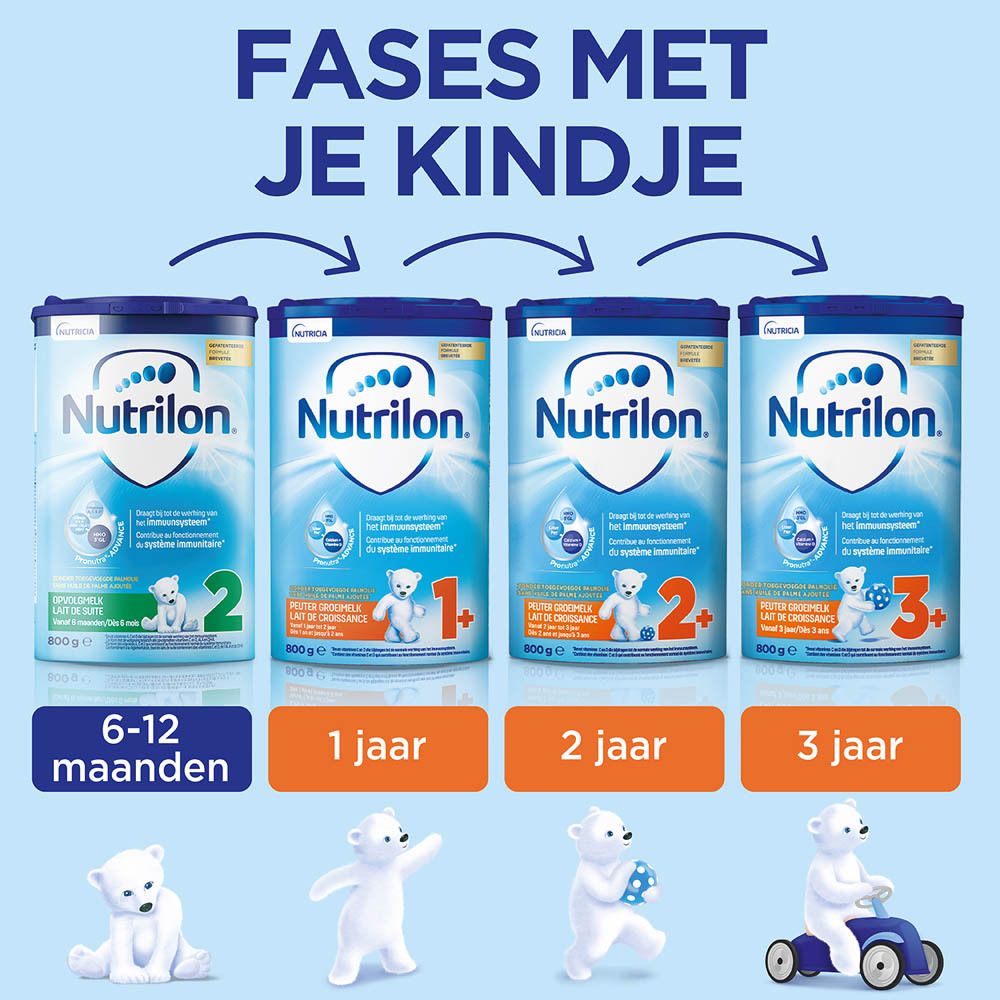 Vier Nutrilon bussen. 2, 1+, 2+ en 3+. Met ijsberen. Tekst: Fases met je kindje. Leeftijden: 6-12 maanden, 1, 2, 3 jaar.