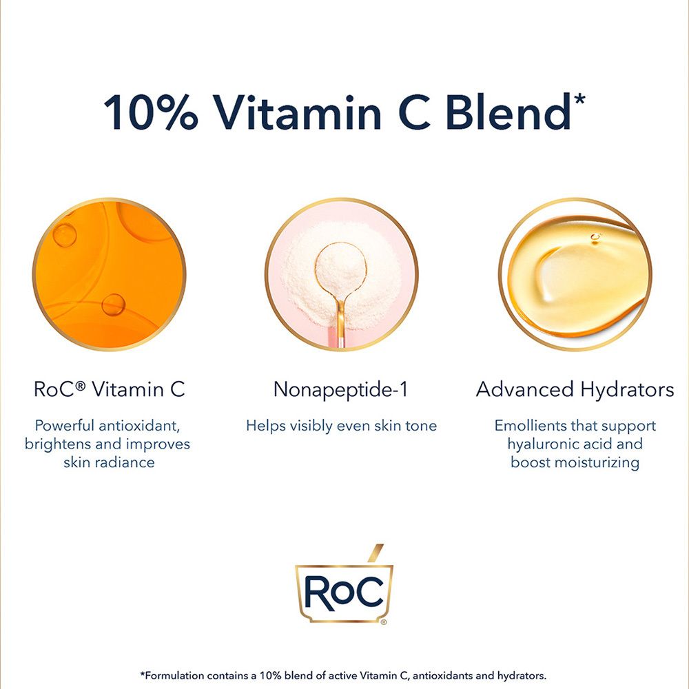 Grafiek met drie elementen. RoC® Vitamine C, Nonapeptide-1, Geavanceerde Hydratoren. Tekst: 10% Vitamine C Blend.