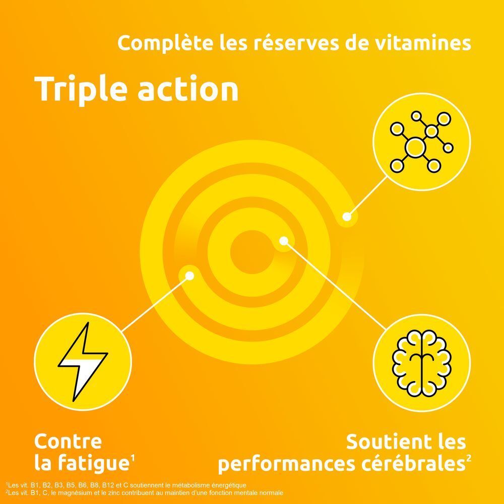Graphique avec trois éléments. Jaune et orange. Texte : Triple action.