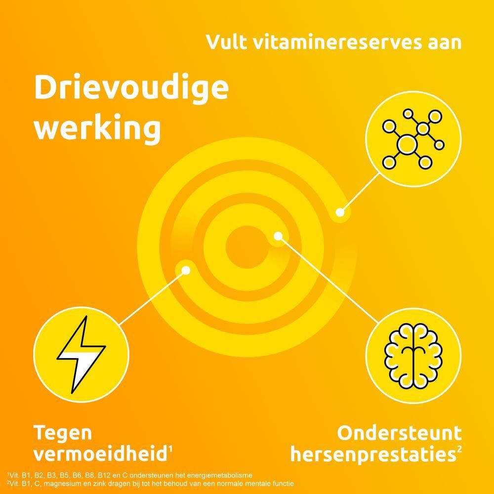 Grafiek met 3 elementen. Tekst: Drievoudige werking (Drievoudige werking).