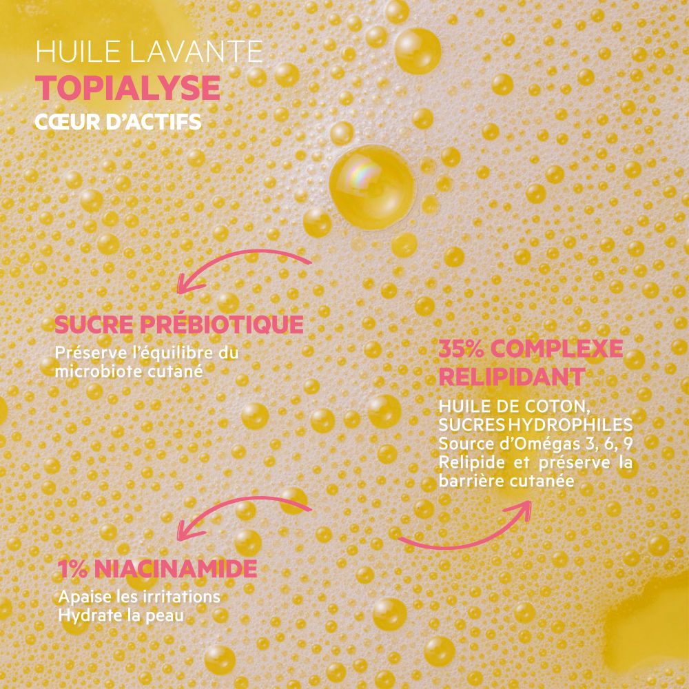 Handen houden drie producten vast: Huile Lavante, Gel Lavant en Baume Topialyse. Opschrift: SVR.