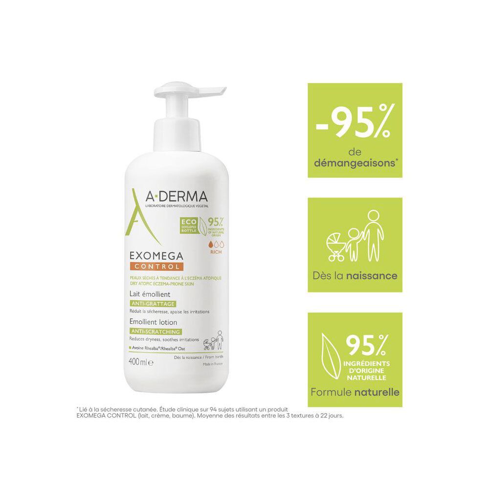 Flacon A-DERMA EXOMEGA CONTROL avec texte. -95% de démangeaisons.