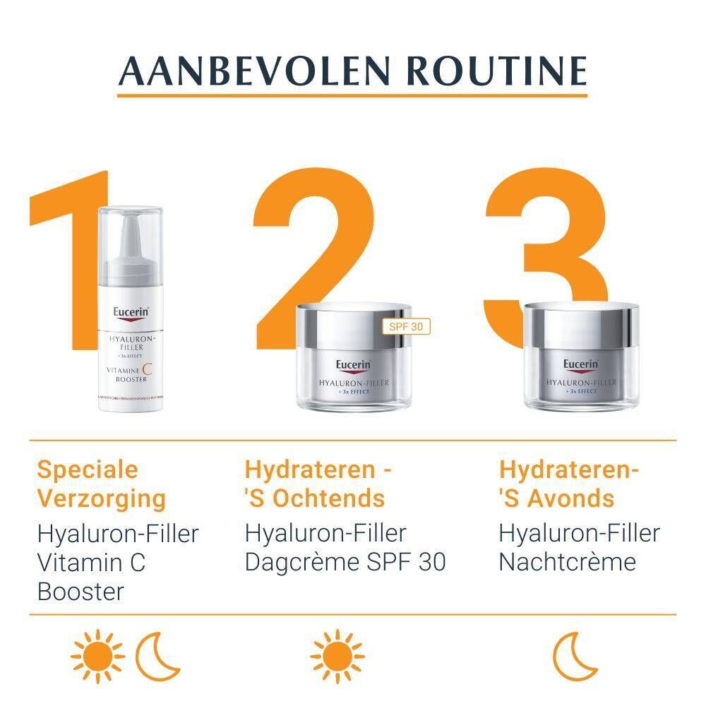 Aanbevolen routine. Producten: Hyaluron-Filler Vitamin C Booster, Dagcrème SPF 30, Nachtcrème. Maan- en zonnesymbolen.