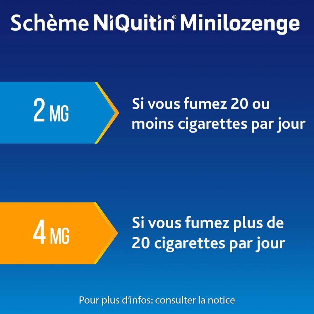 Schéma NiQuitin Minilozenge. 2 mg pour 20 cigarettes/jour ou moins. 4 mg pour plus de 20 cigarettes/jour.