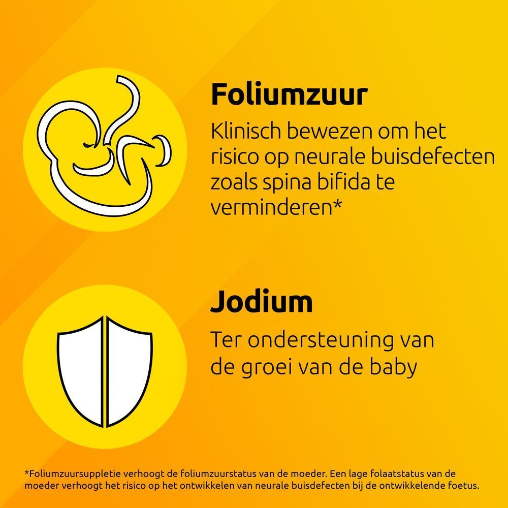 Foliumzuur: Vermindert neurale buisdefecten. Jodium: Ondersteunt groei baby. Gele achtergrond.