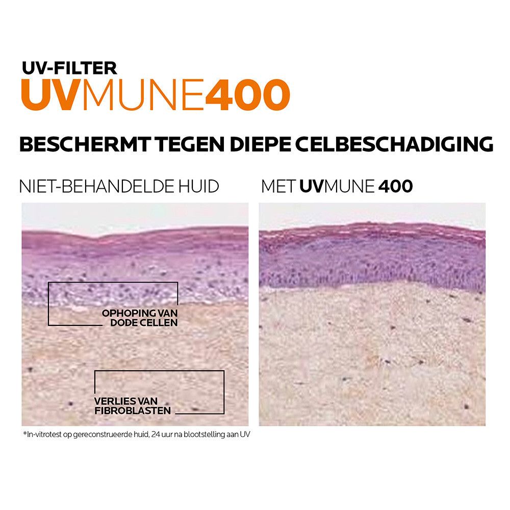 Vergelijking huid met en zonder UVmune 400. Diagrammen tonen celschade. Tekst: Beschermt tegen celschade.