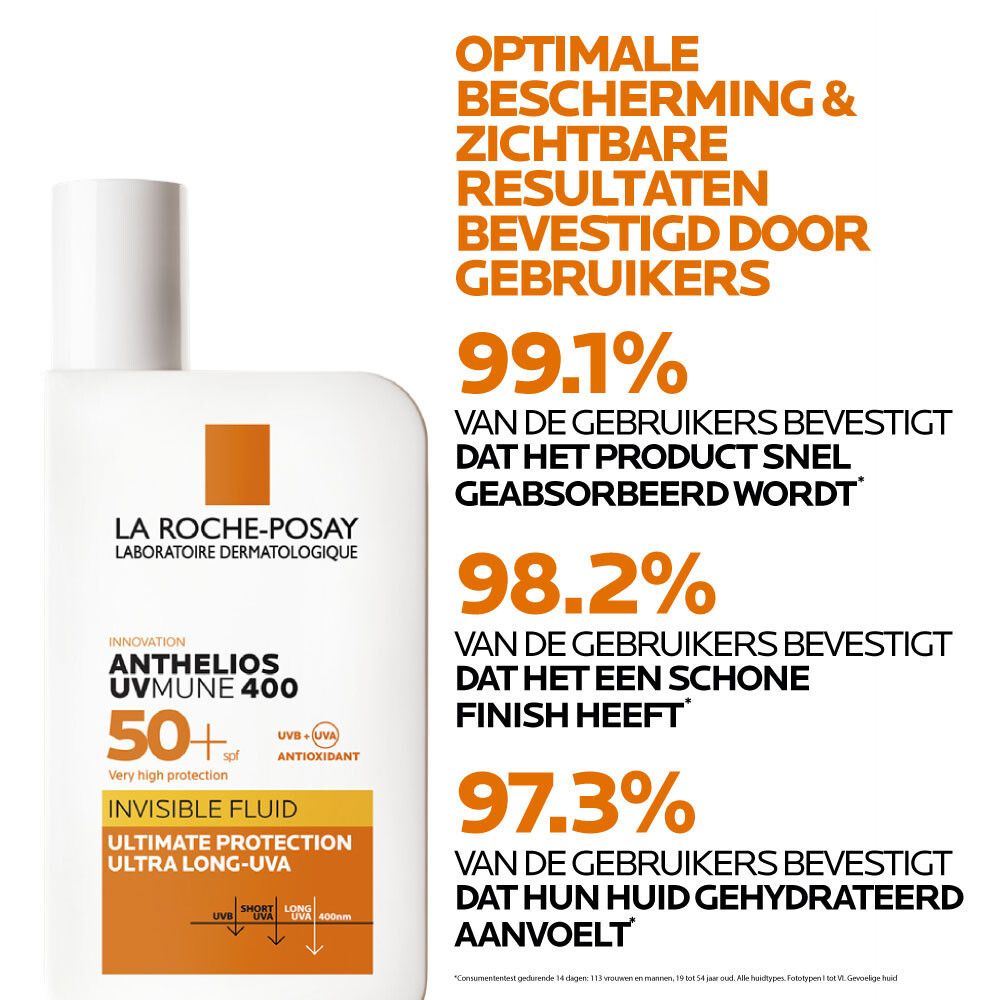 La Roche-Posay Anthelios UVmune 400. Resultaten: 99,1% snelle absorptie, 98,2% mooie finish, 97,3% gehydrateerde huid.