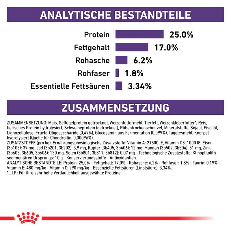 Royal Canin Hundefutter-Sack, Rückseite mit Nährwertangaben und Zusammensetzung.