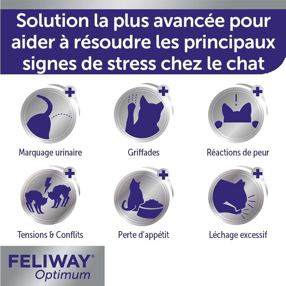 FELIWAY® Optimum. Icônes des signes de stress chez le chat. Texte : FELIWAY® Optimum.