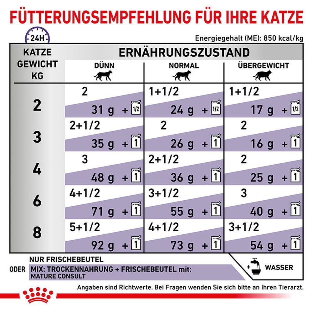 Sechs Beutel ROYAL CANIN Mature Consult Katzenfutter.