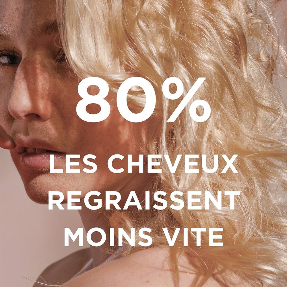 Vrouw met blond haar. Tekst: 80% Les cheveux regraissent moins vite.