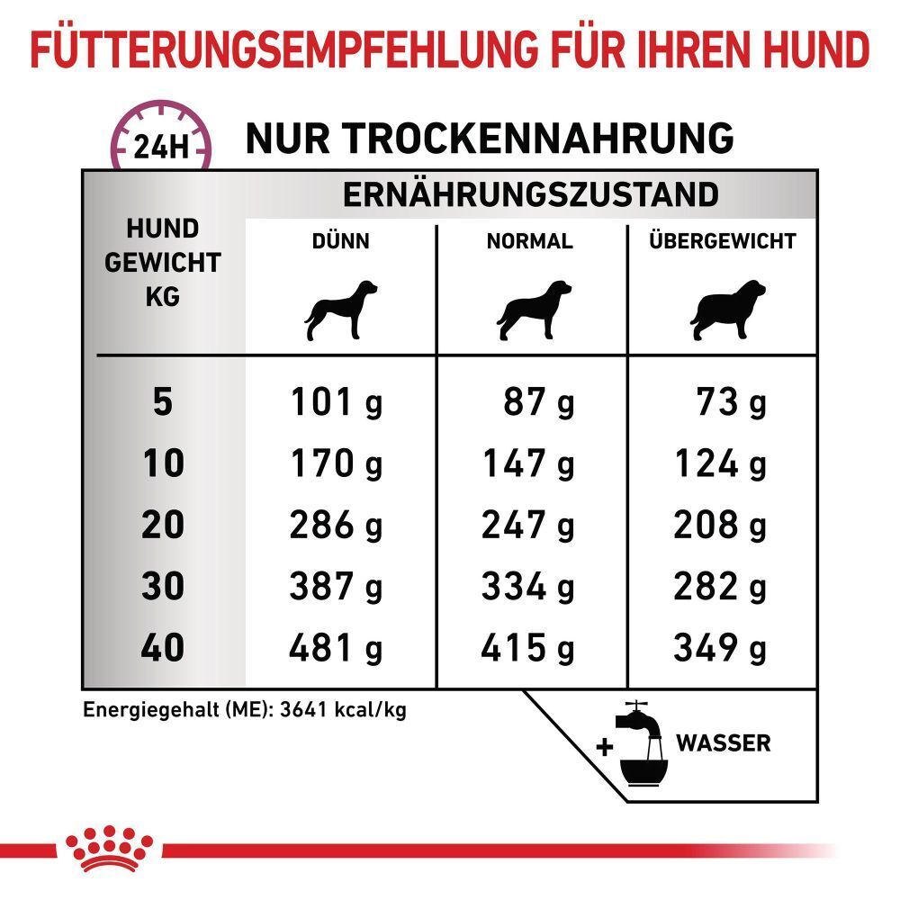 Fütterungsempfehlung für Hunde nach Gewicht und Ernährungszustand.
