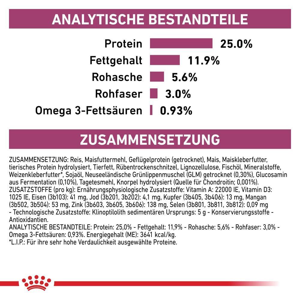 Analytische Bestandteile und Zusammensetzung von Tiernahrung.