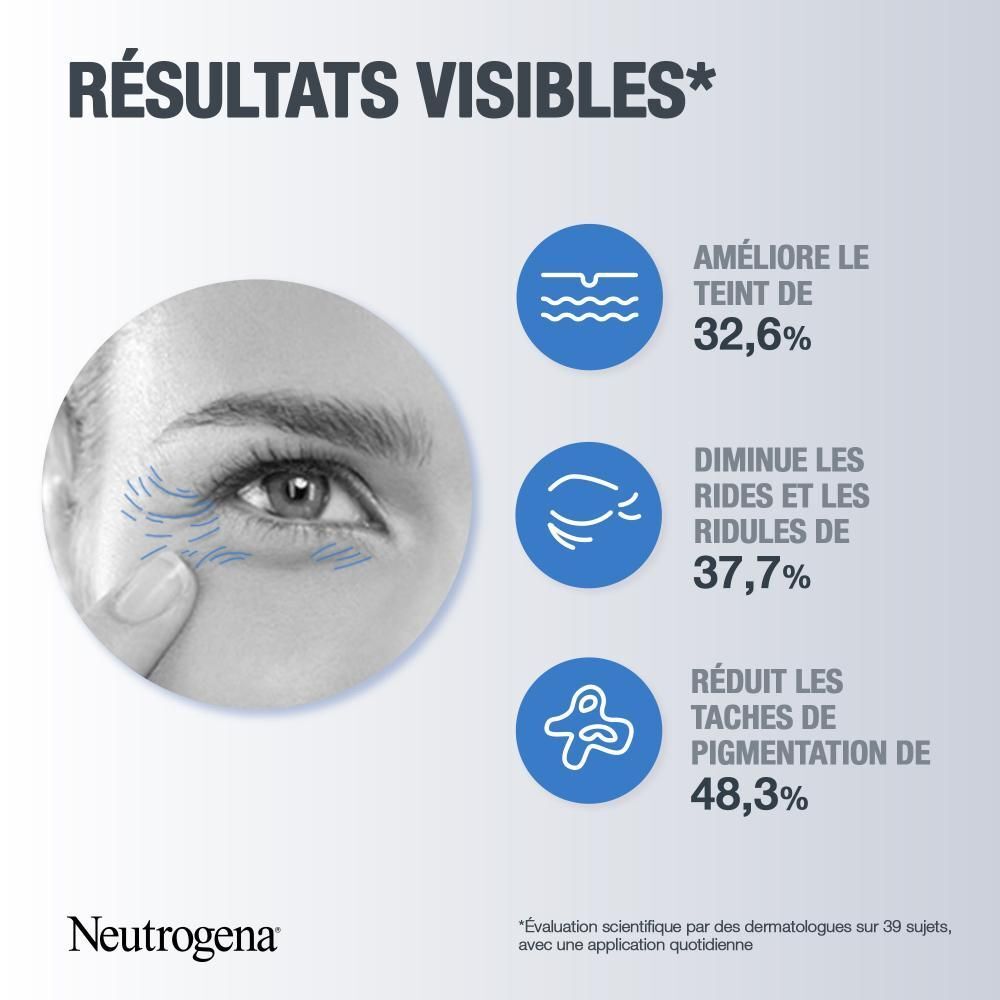 Représentation graphique des résultats. Contour des yeux avec lignes. Texte et marque Neutrogena visibles.