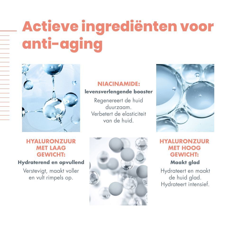 Grafiek: Anti-aging actieve stoffen. Hyaluronzuur, Niacinamide. Laag en hoog moleculair gewicht.