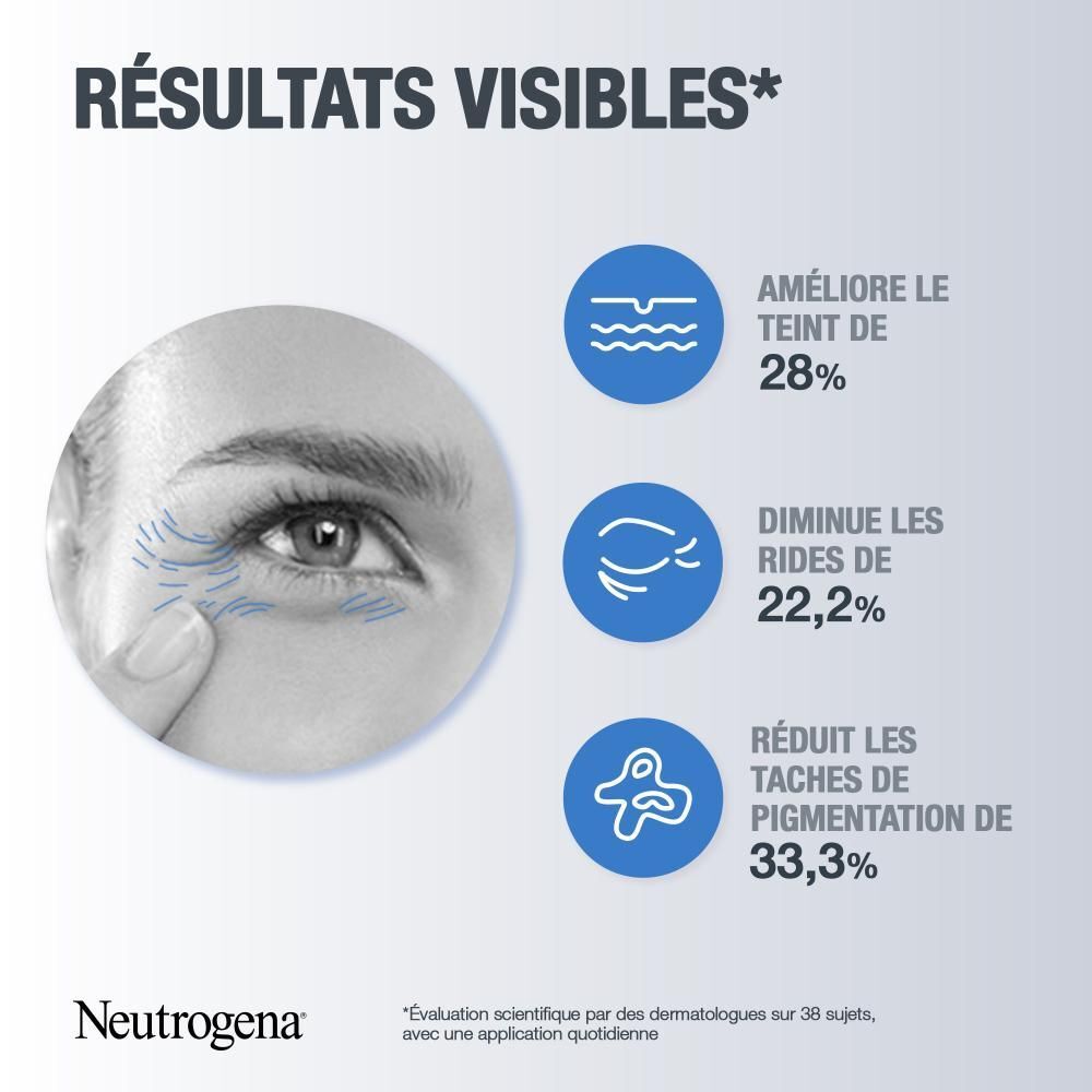 Graphique avec résultats Neutrogena Retinol Boost. Contour des yeux.