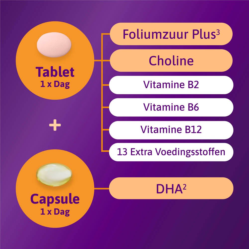 Omnibionta 2. Tablet en capsule. Tekst: Foliumzuur Plus, Choline, Vitamines B2, B6, B12, DHA. 13 extra voedingsstoffen.