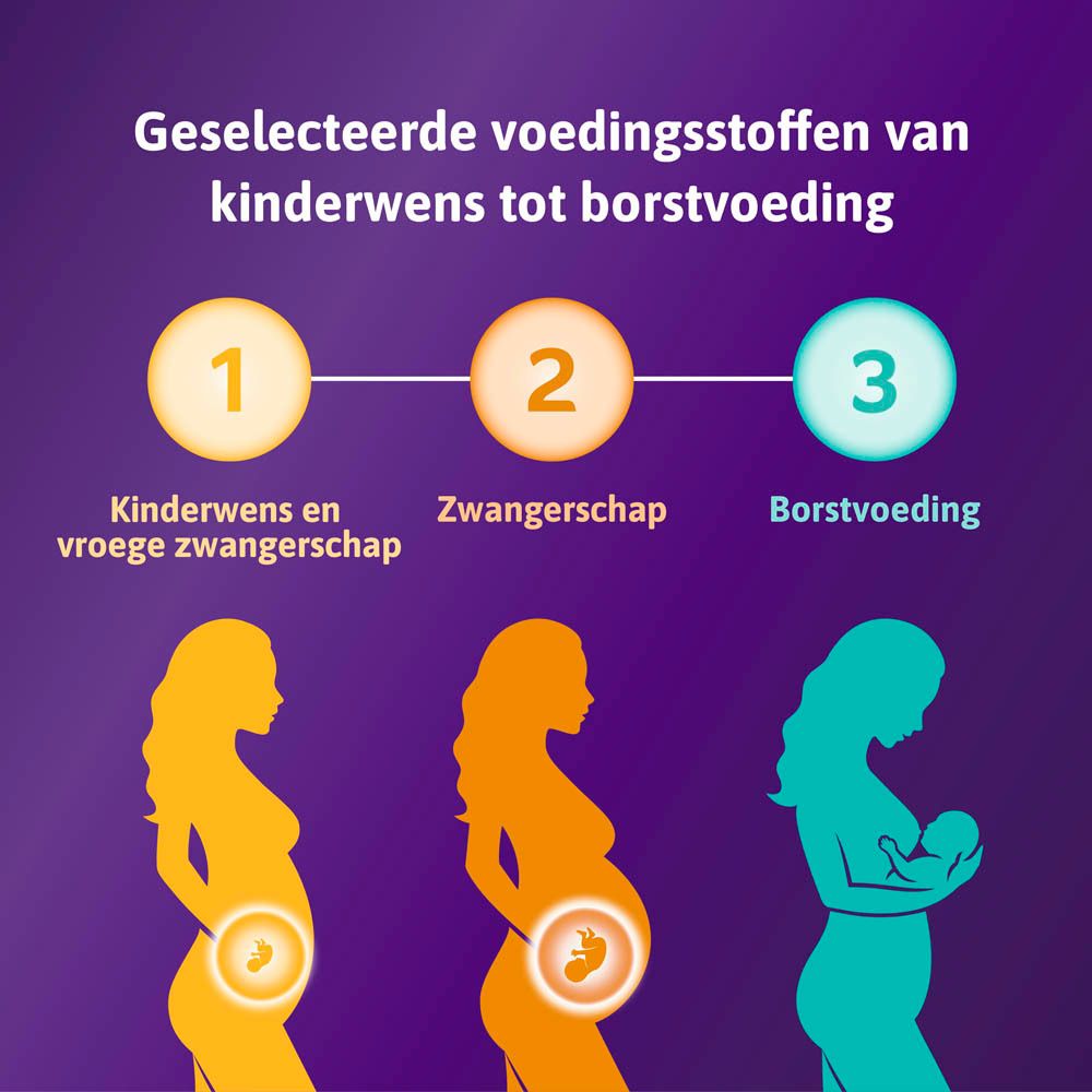 3 fasen: Kinderwens, Zwangerschap, Borstvoeding. Silhouet van een vrouw in elke fase.
