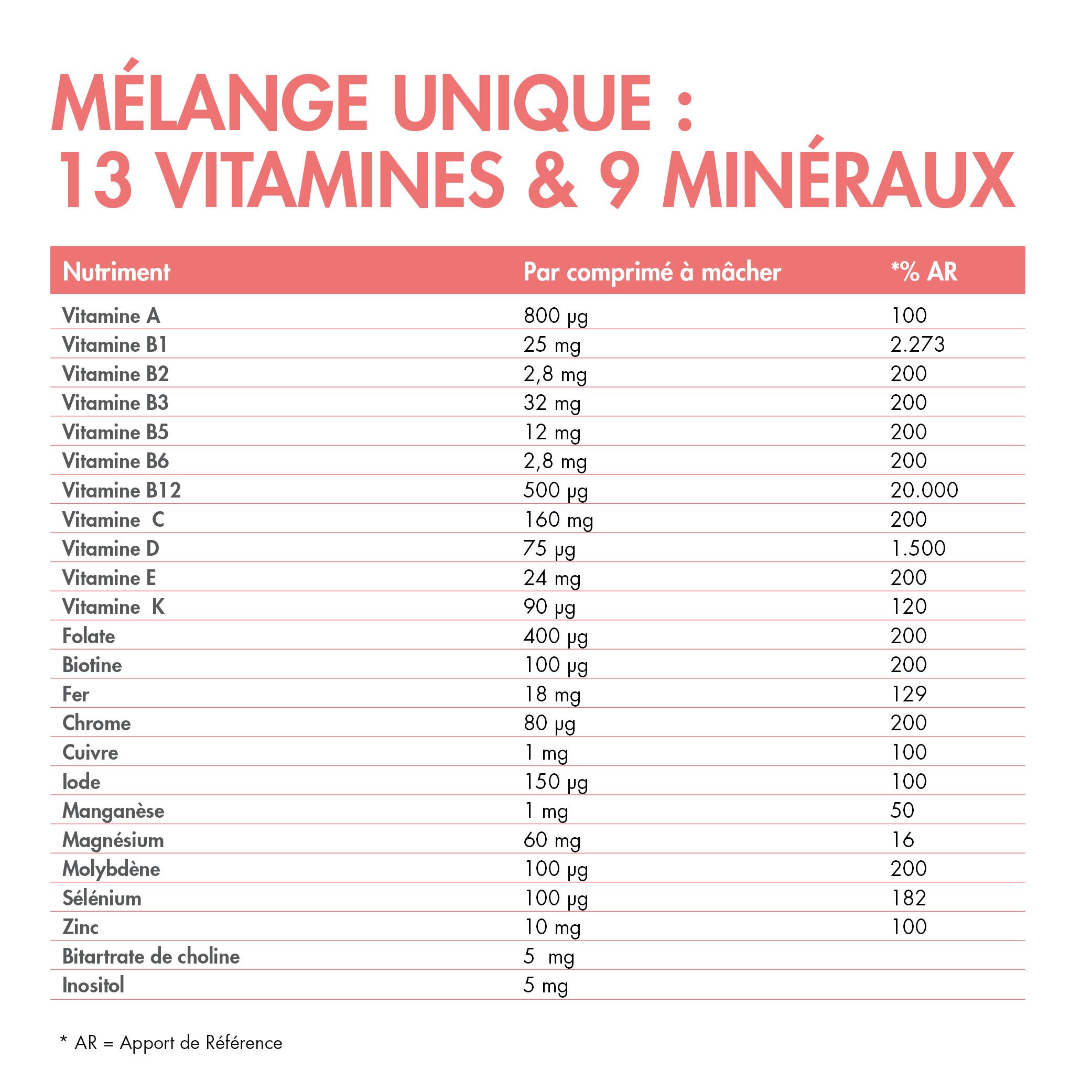 Infographie. BariNutrics Multi. 13 vitamines & 9 minéraux. Tableau avec nutriments et %AR.
