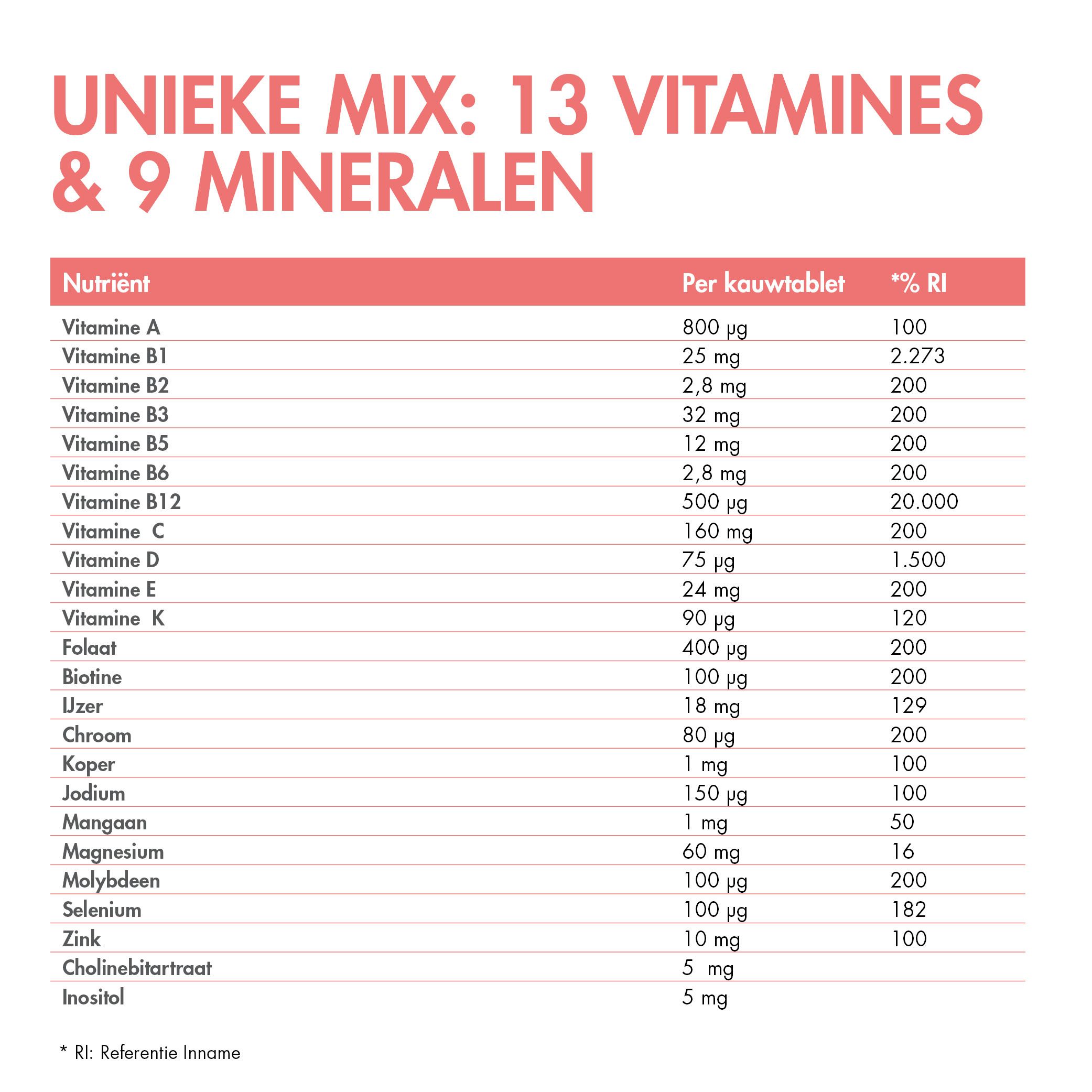 Ingrediënten. Lijst van ingrediënten. Zonder soja, gluten en lactose. Vegetarisch.