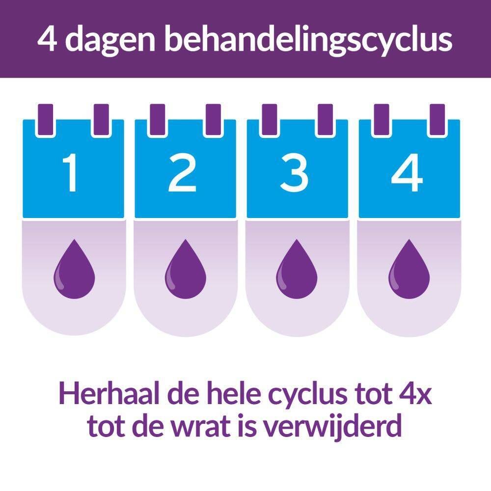 Verpakking en fles. Opschrift: Excilor, wratten behandeling. Bevat 4 ml.