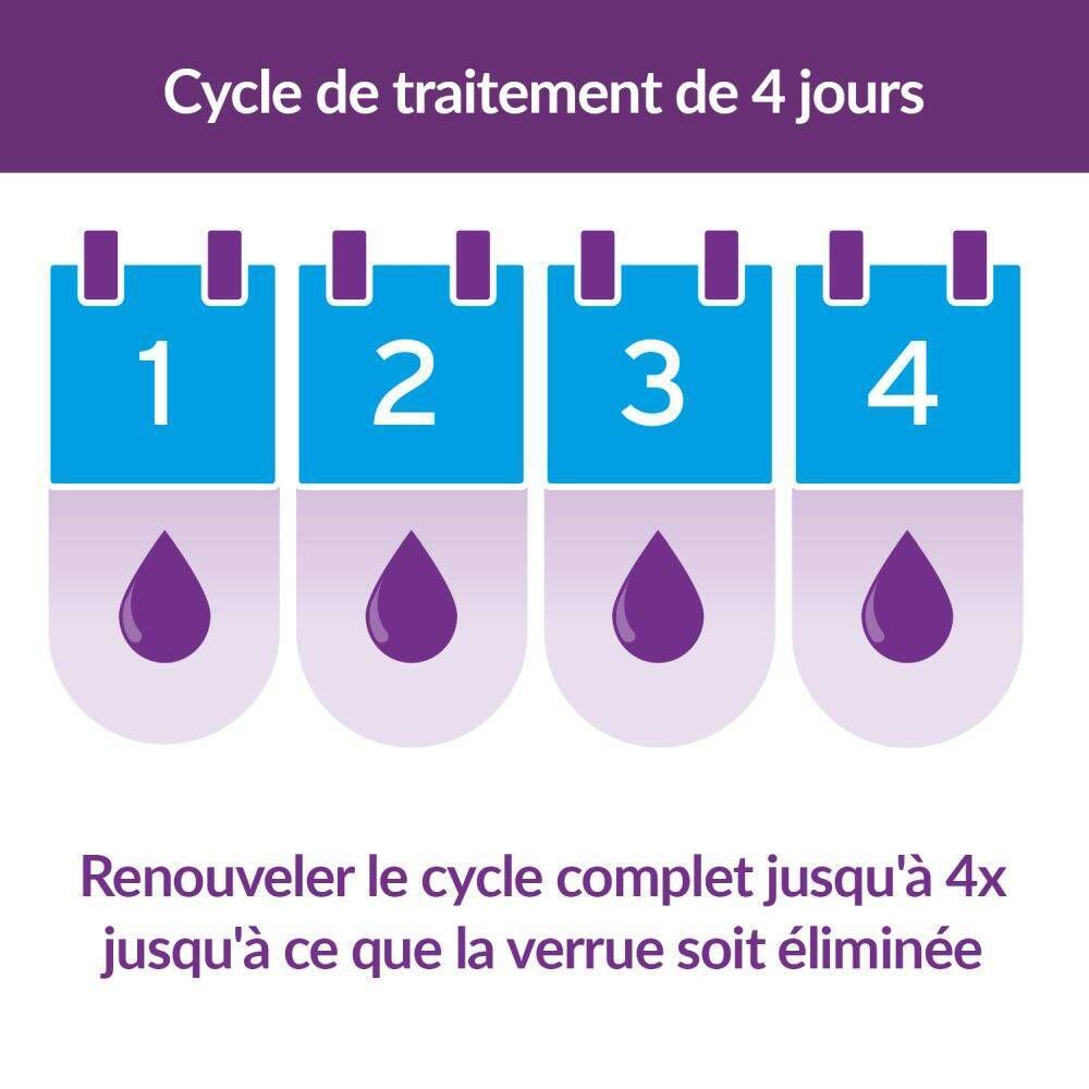 Flacon Excilor®. Traitement des verrues. Flacon marron, bouchon noir. Étiquette bleue avec texte et pied.