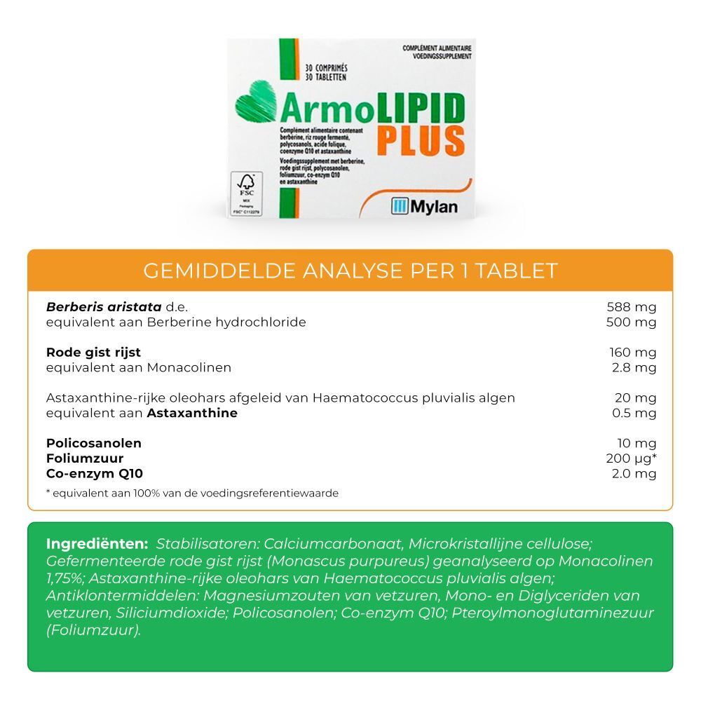 Infographic met ingrediënten en analyse van ArmoLIPID PLUS. Nederlandse tekst.