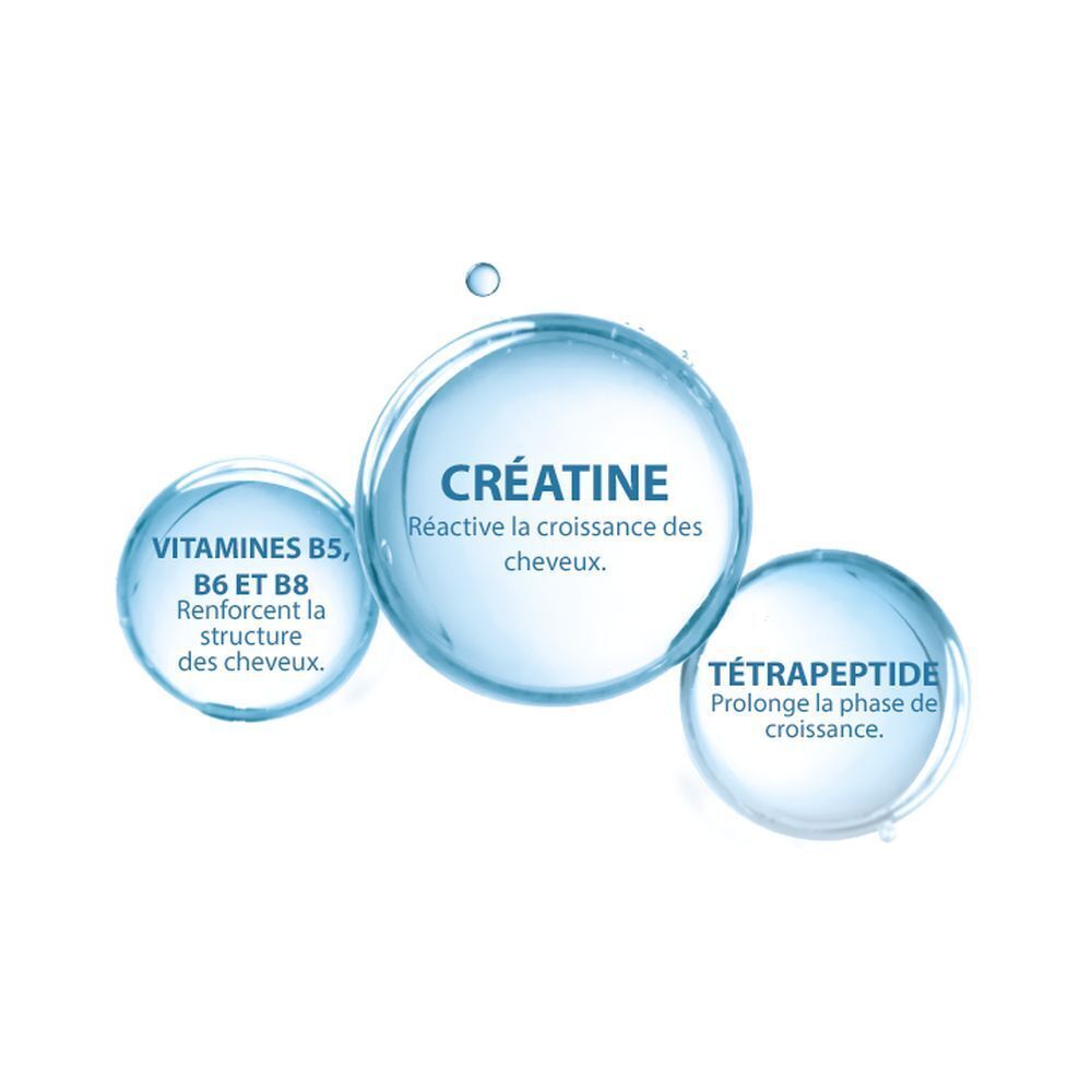 Emballage du produit avec flacon et boîte. Inscription: CREASTIM REACTIV, DUCRAY. Lotion anticaída.