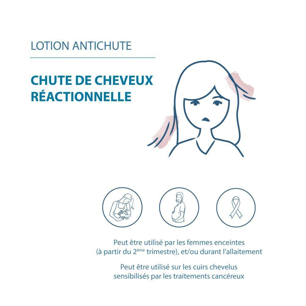 Emballage du produit avec inscription: CREASTIM REACTIV, DUCRAY. Lotion anticaída.