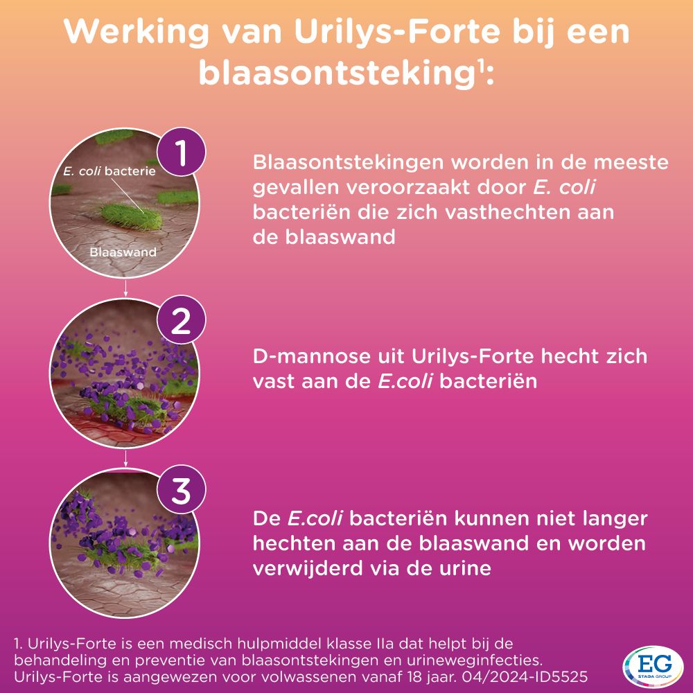 Twee vrouwen op het strand. Verpakking en tube Urilys-Forte.