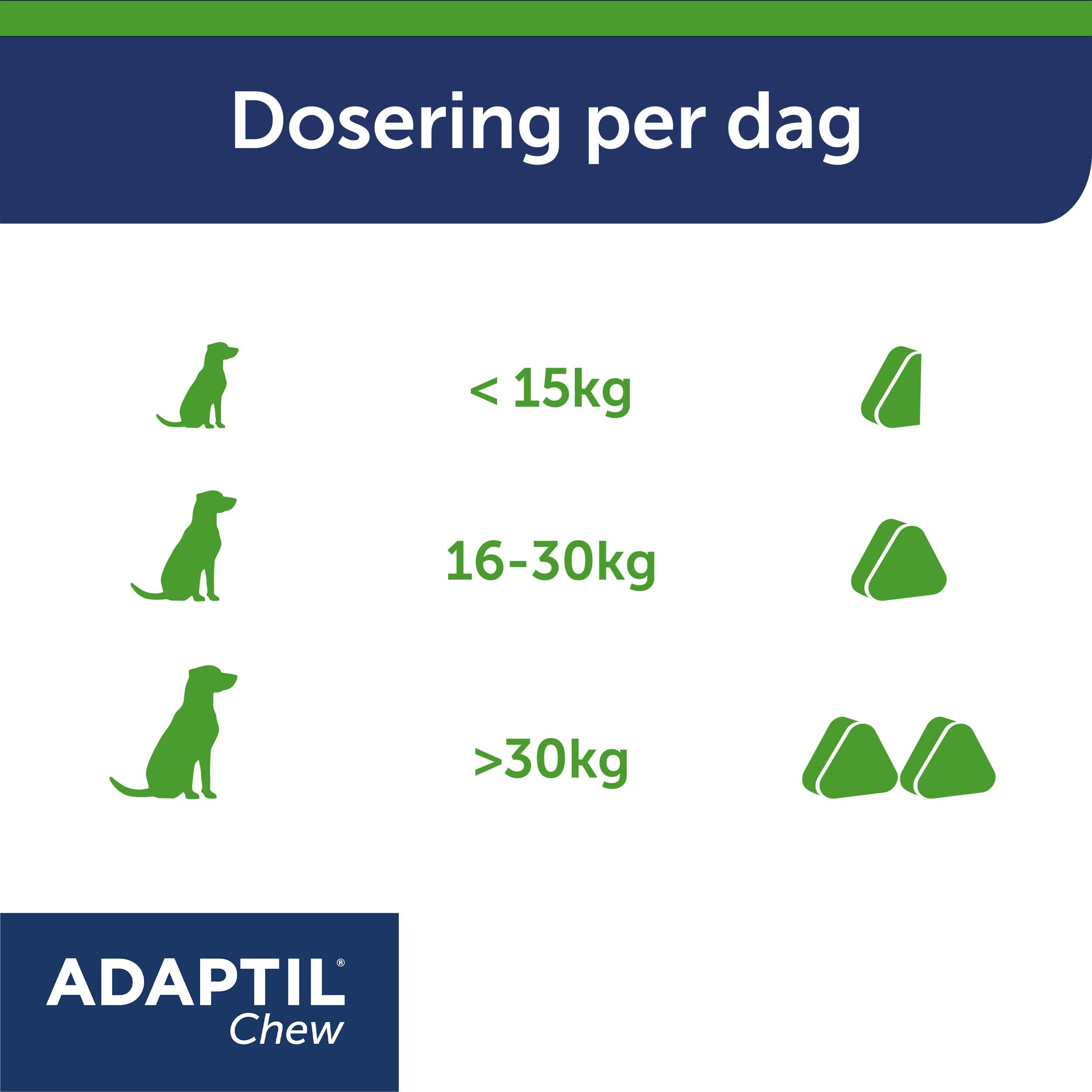 Adaptil Chew. Dosering per dag. Tekst: Adaptil Chew. Honden silhouetten.