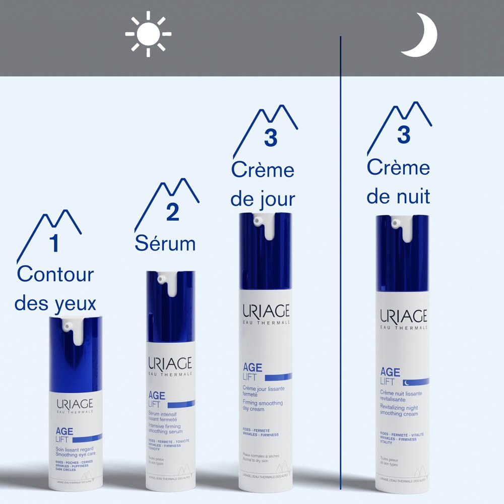 Graphique avec produits. 4 tubes. Contour des yeux, Sérum, Crème de jour, Crème de nuit.