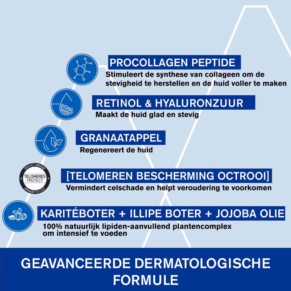 Grafiek met ingrediënten. Tekst: Procollageen peptide, Retinol & Hyaluronzuur, Granaatappel.
