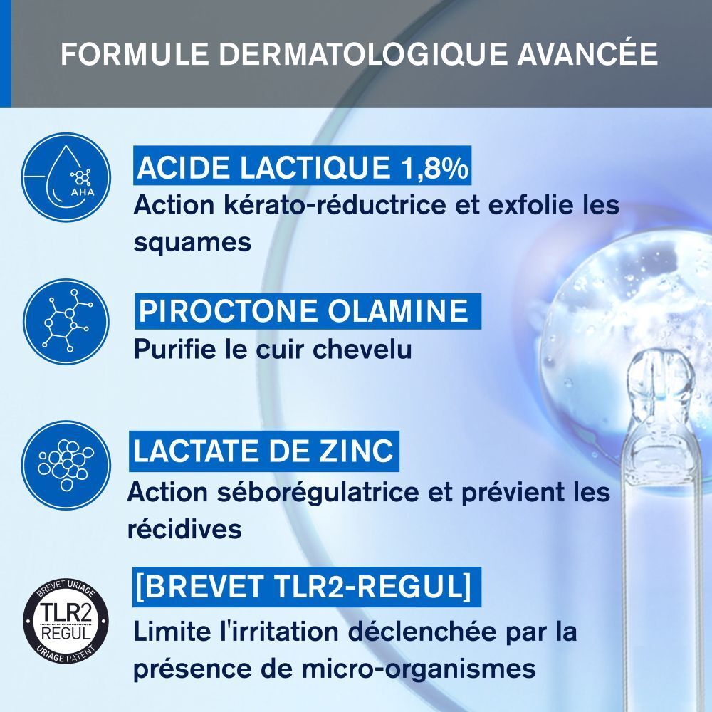 Graphique avec ingrédients: Acide lactique 1,8%, Piroctone olamine, Lactate de zinc, [BREVET TLR2-REGUL].