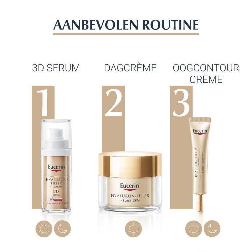 Aanbevolen routine: 3D serum, dagcrème, oogcontour. Eucerin producten.