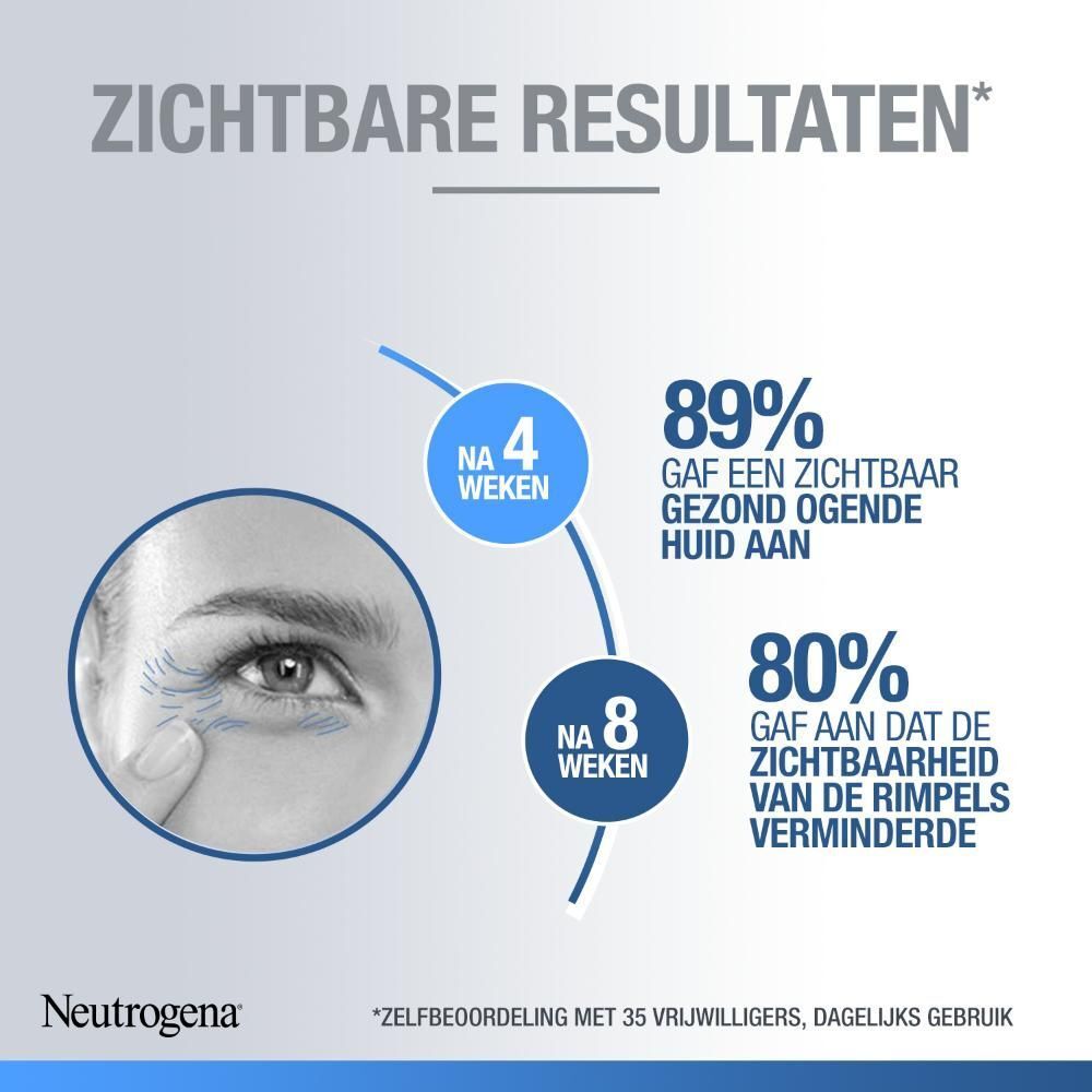 Grafiek met resultaten. Opschrift: Zichtbare resultaten. 89% gezonde huid, 80% verminderde rimpels.
