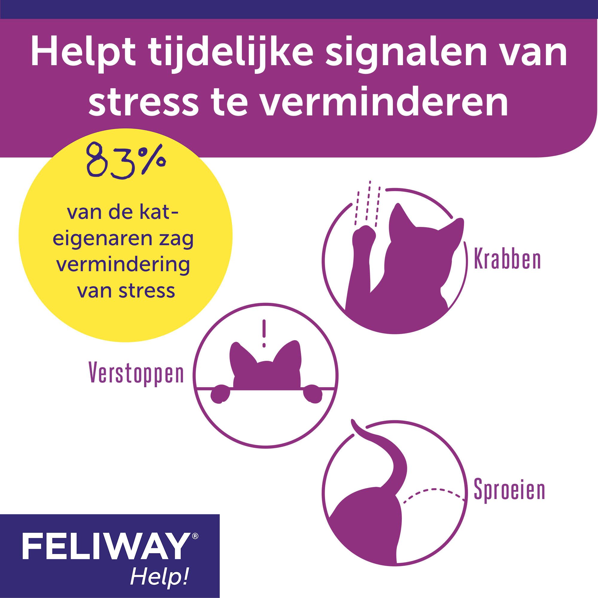 FELIWAY® Help! Helpt stress te verminderen. Grafieken: angst, krabben, sproeien.