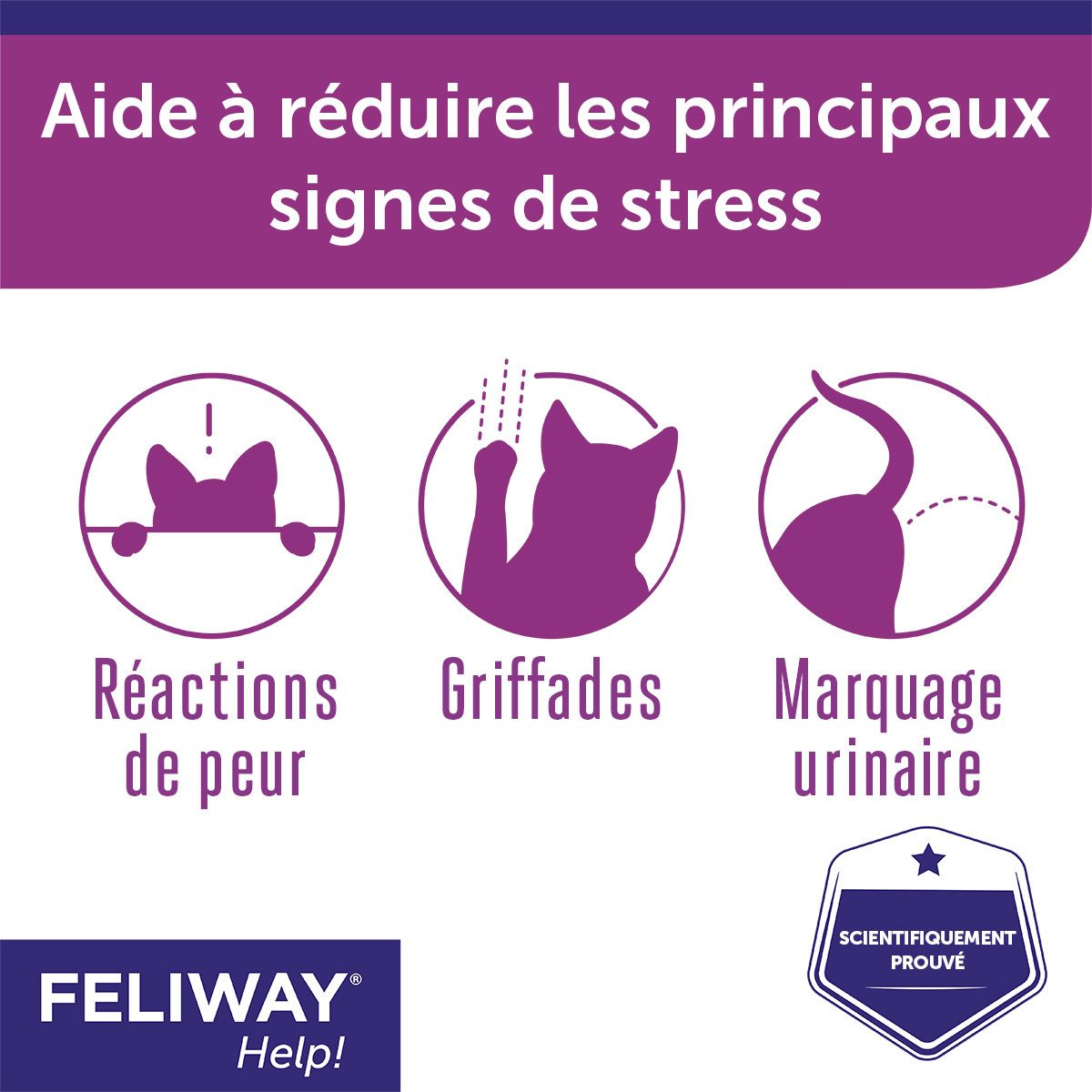 FELIWAY® Help! Aide à réduire le stress. Graphiques : peur, griffades, marquage urinaire.