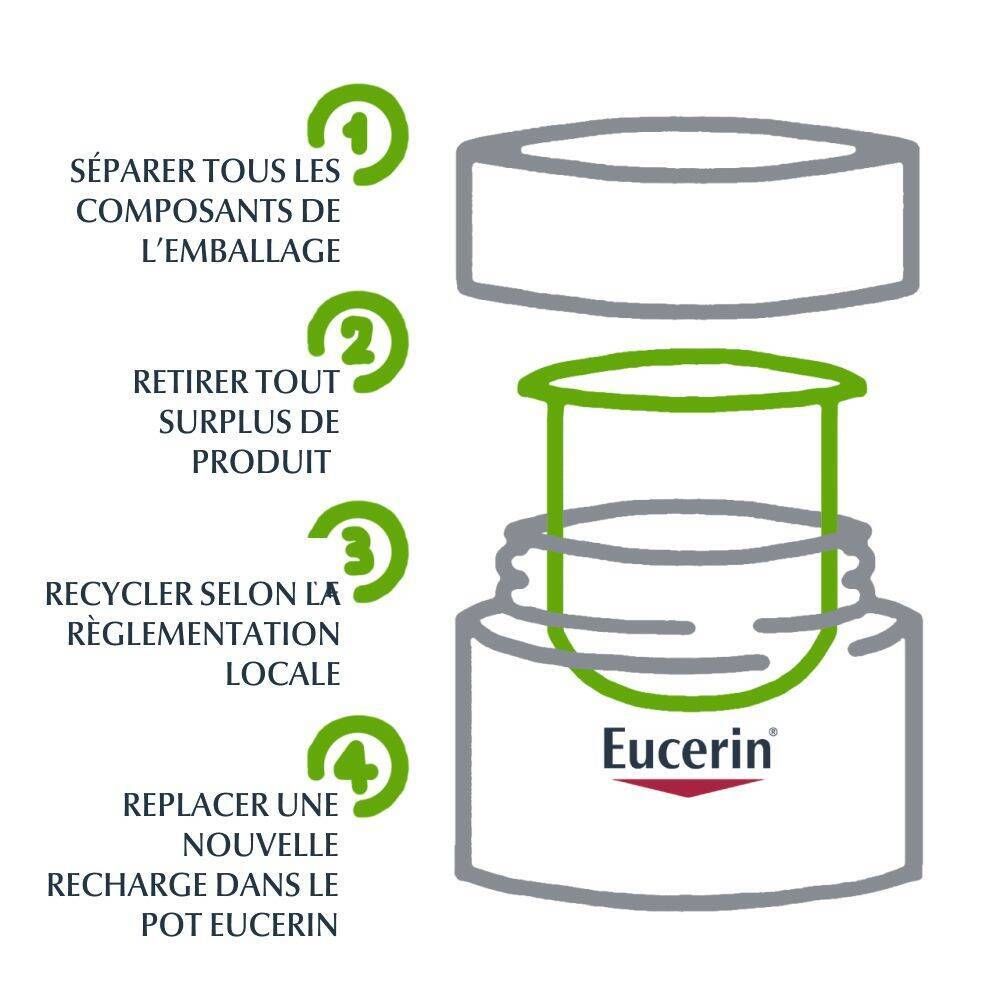 Instructions pour recharger le pot Eucerin. Illustration avec 4 étapes.