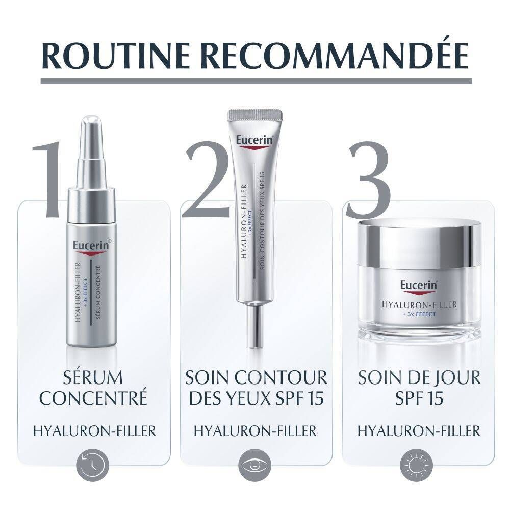 Routine recommandée avec les produits Eucerin Hyaluron-Filler : Sérum, soin des yeux, soin de jour.